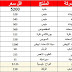 تحديث اسعار مواد البناء بتاريخ 31 اكتوبر 2015