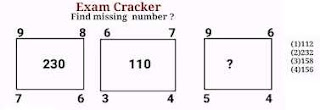 Tricky Figure Problems for SSC CGL ,SSC CHSL And RRB NTPC Exams