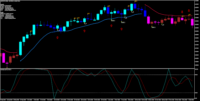 Pattern Candlestick strategy filtered with the Parabolic Envelope