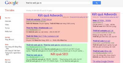 Sừ dụng Google Adword