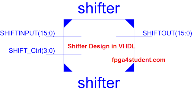 VHDL code for Shifter