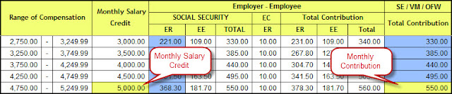 sss table maternity benefits