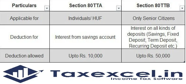 How to claim 80TTA