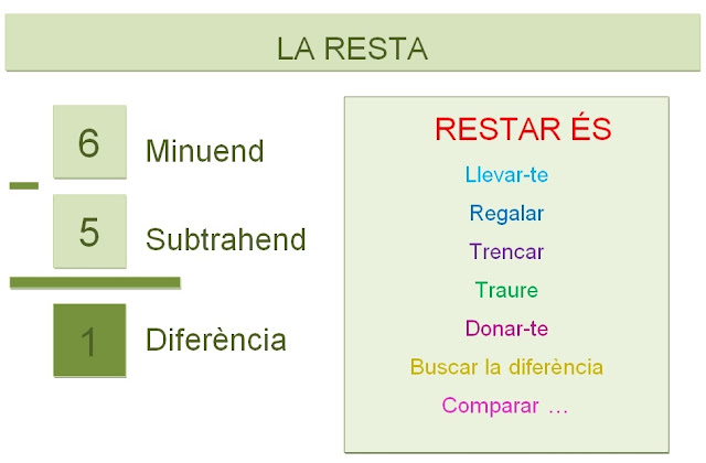 Resultado de imagen de resta en catalÃ 