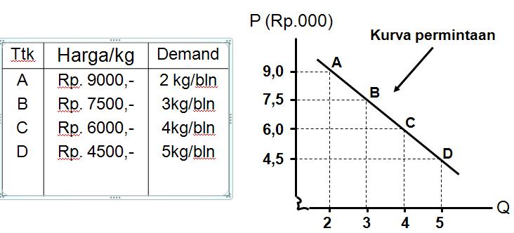 TEORI PERMINTAAN DAN TEORI PENAWARAN  TEORI PERMINTAAN 
