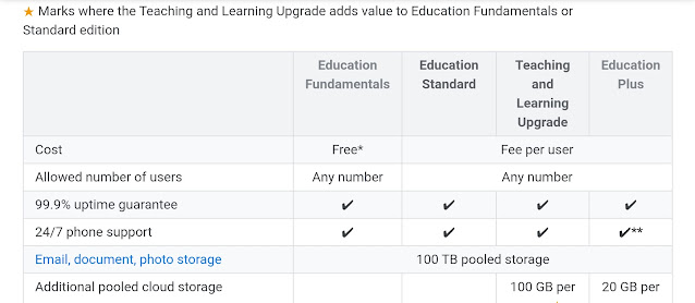 100TB cho mỗi trường và đổi tên thành Google Workspace for Education