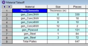 Material Take off (MTO)