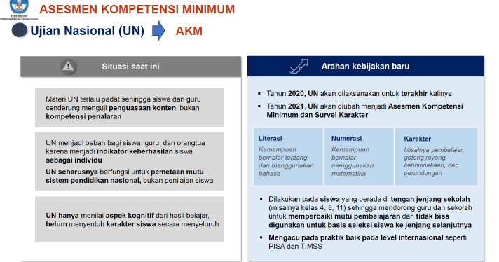 Get Contoh Soal Akm Ipa Smp Beserta Jawabannya Images - Soal-Soal