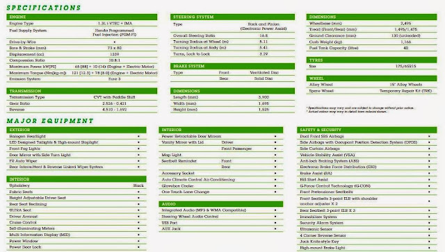 Honda Hybrid Discovery, Honda hybrid, honda jazz hybrid, Honda Hybrid Family Road Trip 2013, honda hybrid cars, car, hybrid, jazz hybrid specification