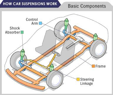 Car Suspension