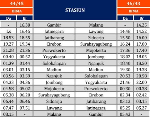 jadwal kereta api bima dari jakarta ke malang