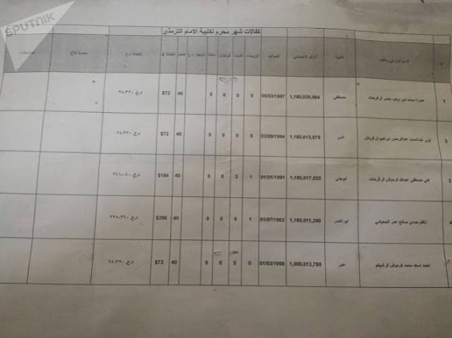 Daftar Gaji Isis