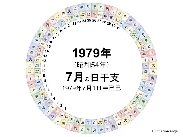 1979年（昭和54年）7月の日干支の図