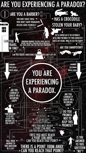 Kumpulan paradox yang akan membuat otak kamu meledak!