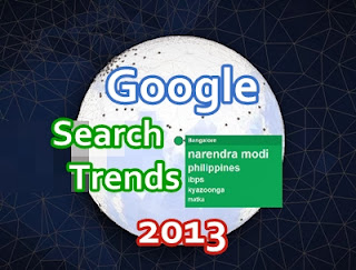 Most Searched KeyWords on Google in the days of  2013