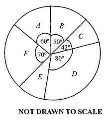 Pie chart