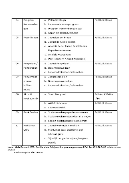 Senarai Kandungan Fail Panitia Mata Pelajaran (Lengkap)