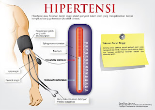 Obat Herbal Hipertensi