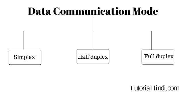 Types of data communication channel in hindi