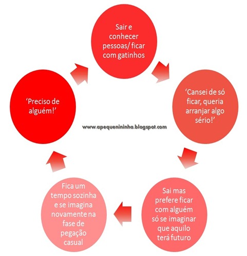 fases da carência e pegação