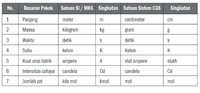 Alex Emerald: Besaran dan Satuan, Alat Ukur Besaran dan 