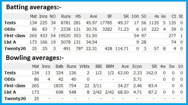 VVS Laxman Retirement Biography Wikipedia Cricinfo Profile career latest Photos/pics/Images