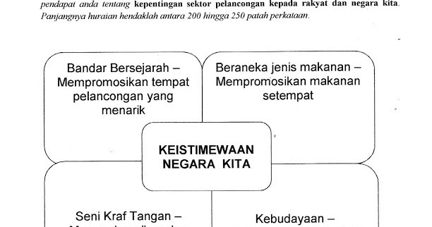 Contoh Soalan Karangan Tema Pelancongan - Selangor p