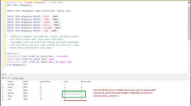 Difference between rank and dense_rank and row_number in Java