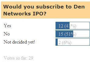 Den Networks IPO: Indian IPO Blog Poll Results