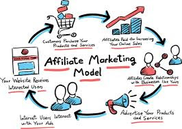 Why Affiliate Marketing Is Still Profitable in 2025