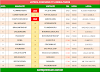 Resultado da loteca 1114 – placares dos jogos