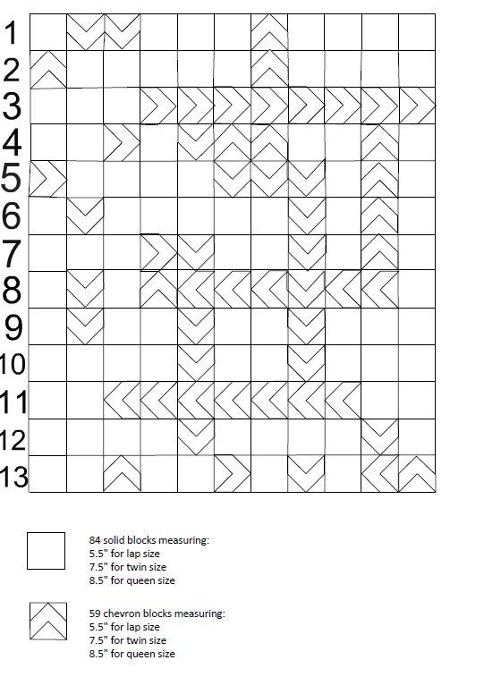 Chasing Chevrons {part 3}