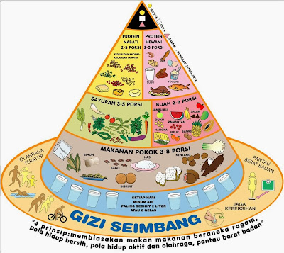 Menu Makanan Sehat Gizi Seimbang 4 Sehat 5 Sempurna