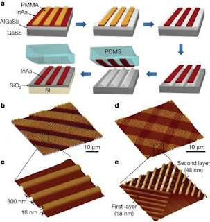 Fabricating an indium oxide