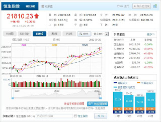 中国株コバンザメ投資 香港ハンセン指数1025