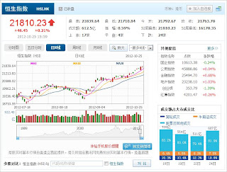 中国株コバンザメ投資 香港ハンセン指数1025