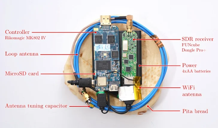 How to Hack into Computers using Pita Bread and A Radio