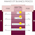 Offline - Electronic funds transfer