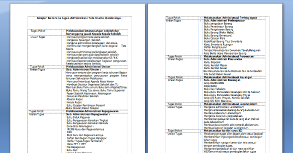 Tugas Tata Usaha Tugas Pokok dan Fungsi