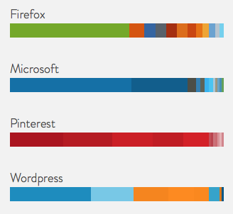 http://webcolourdata.com/