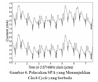 Serangan Terhadap Kriptografi