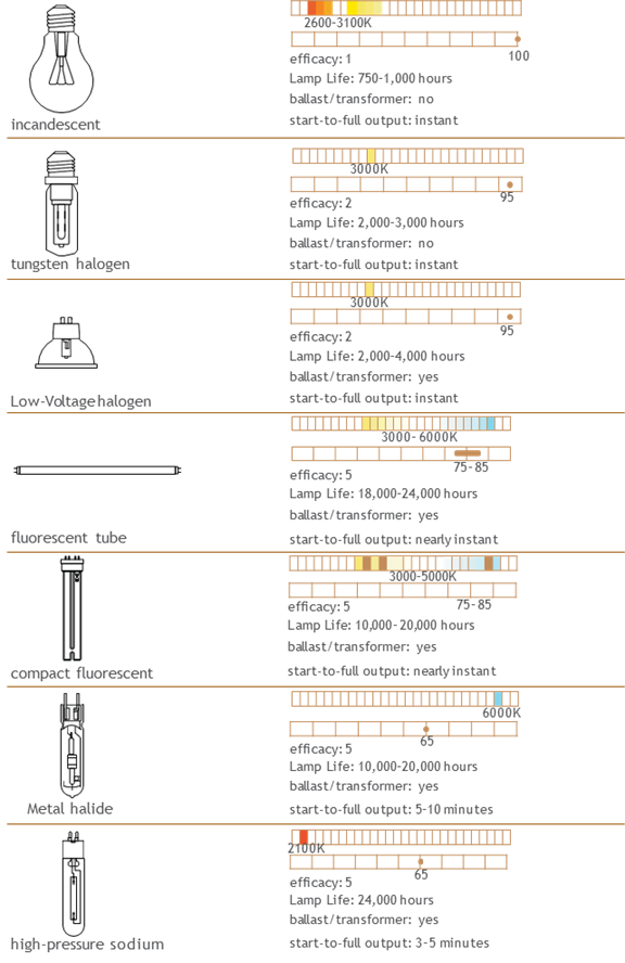 Color Rendering Index