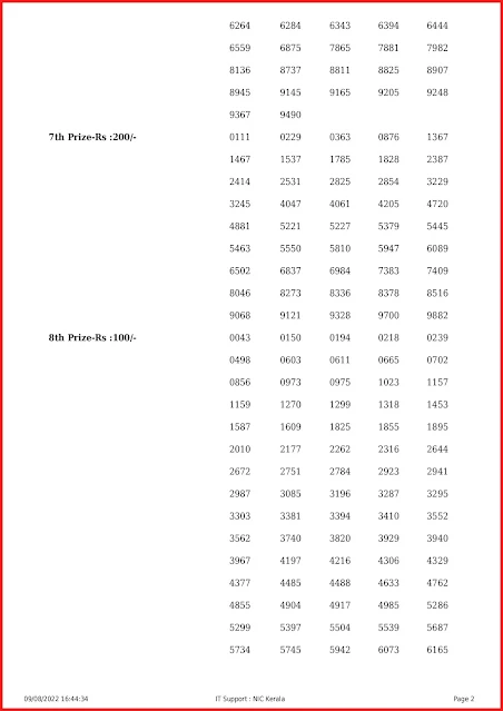 ss-325-live-sthree-sakthi-lottery-result-today-kerala-lotteries-results-09-08-2022-keralalottery.info_page-0002