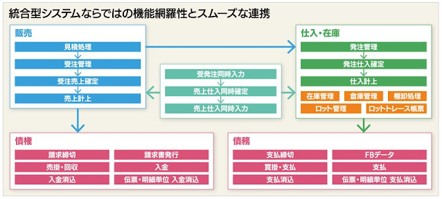 機能網羅性とスムーズな連携