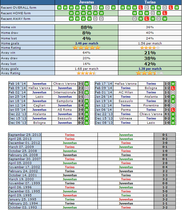 Juventus  vs Torino - Chokdeesports.com