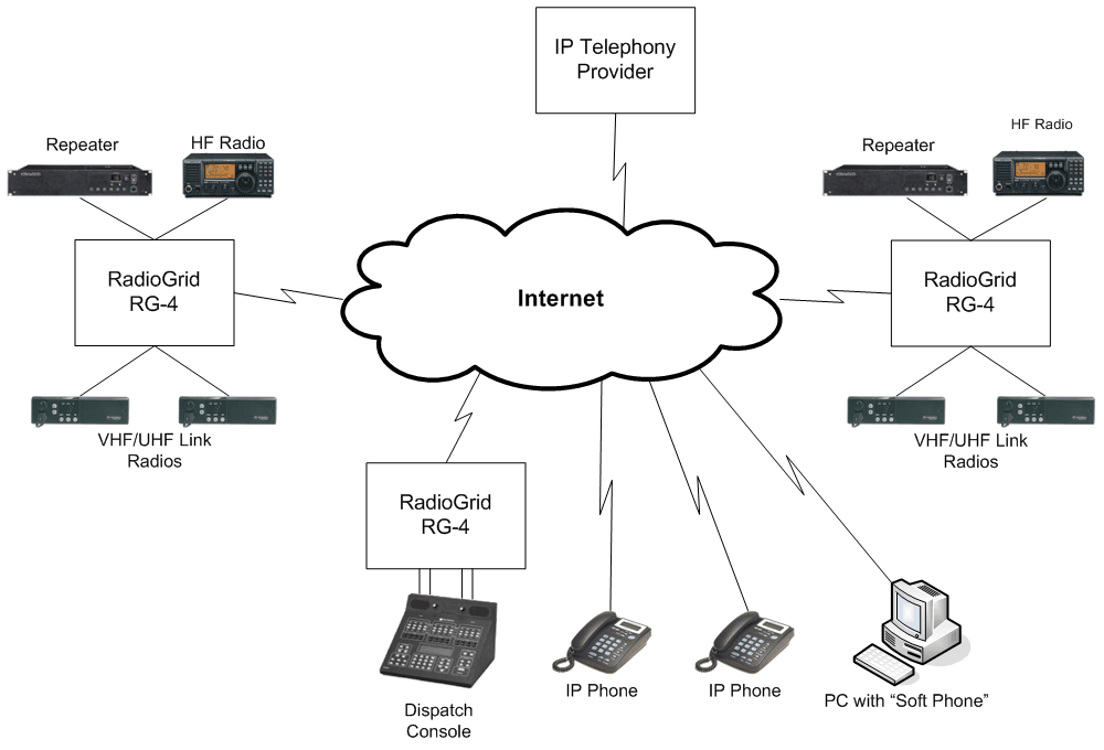 Hardware-Networking: Network Diagram