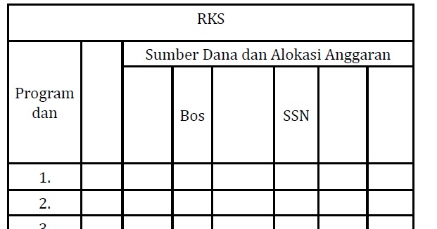 Padamu Kepala Sekolah: ALOKASI KEUANGAN SEKOLAH