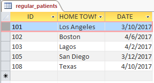 Regular patients table