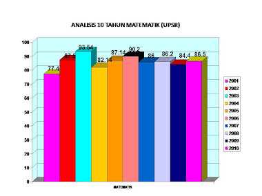 PANITIA MATEMATIK: BAHAN BANTU MENGAJAR TAHUN 6