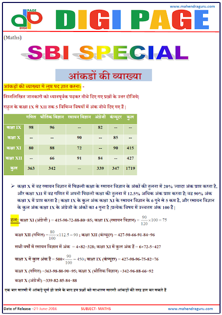 Digi Page-Data Interpretation